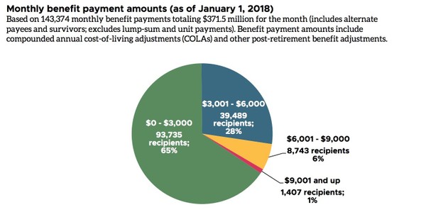 oregon-pers-q-a-what-is-the-average-monthly-pension-payment-oregon