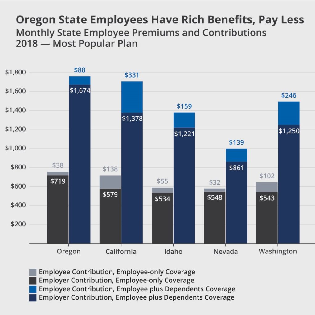 Employee Health Care | Oregon Business Plan